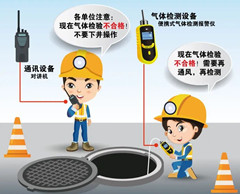 黄石港有限空间操作说明